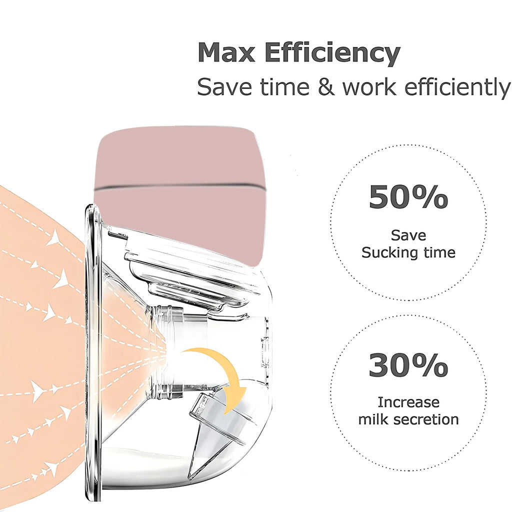 Wearable Electric Breast Pump – Hands-Free, Quiet & Rechargeable Comfort for Moms